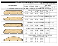 Форест Продакт
