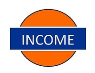 Income group
