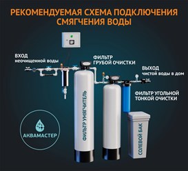 Водоподготовка в Оренбурге, анализ воды, умягчение, Аквамастер 56