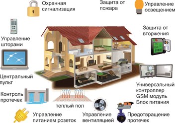 Фото компании  Smart Дом 3