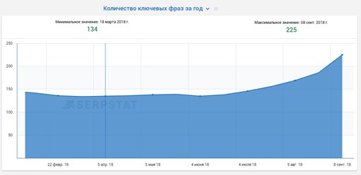 Оптимизация и SEO-продвижение сайтов.
