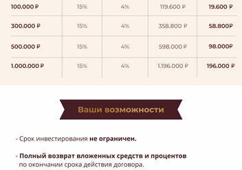 Программа Terra-Вкладчик 2018