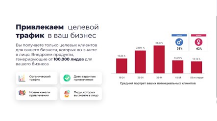 Аудитория решений, предоставляемых Neurosell