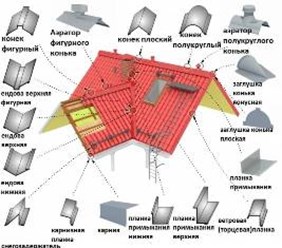 Фото компании ИП слесарчик 47