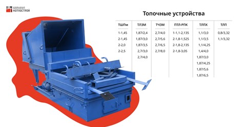 Таблица с производимыми компанией топочными устройствами