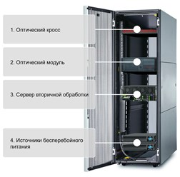 Система охраны периметра «ВОЛК»