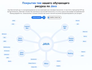 Фото компании  CodOrbits 1