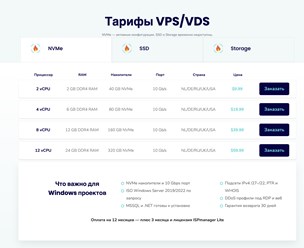 Тарифы VPS