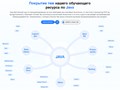 Фото компании  CodOrbits 1