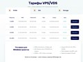 Тарифы VPS