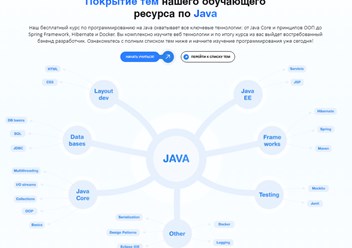Фото компании  CodOrbits 1