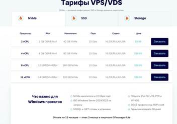 Тарифы VPS