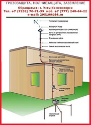 Обращаться: Казахстан,  г. Усть-Каменогорск, 
тел. +7 (777) 248-64-22, +7 (7232) 707-135, +7 (708) 4707-135
E-mail:  zavarzin60@bk.ru
http://elektrozaschita.10ki.biz/