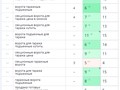 ON-PAGE оптимизация страницы. Динамика видимости за месяц.