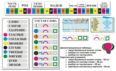 Комплект наглядных пособий &quot;Грамматические разборы&quot;