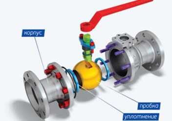 раны шаровые общепромышленного (КШ, КШП) назначения предназначены для установки в качестве запорных устройств на линиях трубопроводов, сосудах, аппаратах и технологических установок для нефтехимически