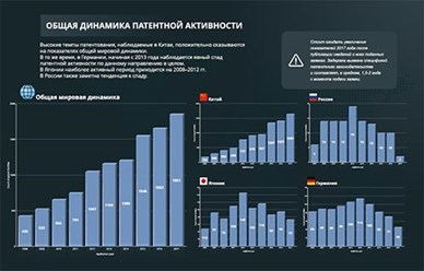 Отчет о патентных исследованиях.