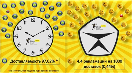 Статистика