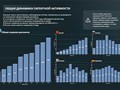Отчет о патентных исследованиях.