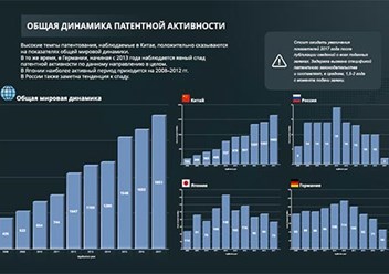 Отчет о патентных исследованиях.