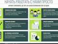 Как начать работу с нами