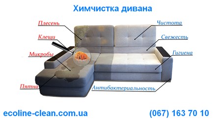 Химчистка мягкой мебели (диванов, кресел, стульев, пуфиков)