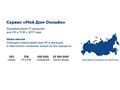 Фото компании  Мой дом онлайн 5