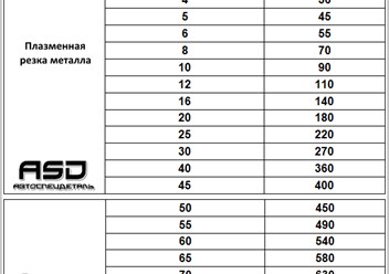 Стоимость плазменной резки металла и термической (газо-кислородной)