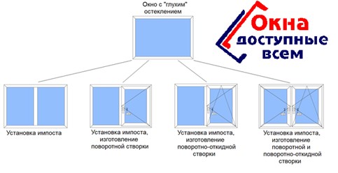 Фото компании ИП Окна Доступные Всем 1