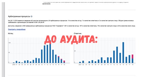 1) Текст не имеет границ, он вытянут вдоль всего экрана. Неудобно читать. 2) Гистограмма - неудачный выбор для представления данных, так как она сложна для восприятия и малоинформативна.