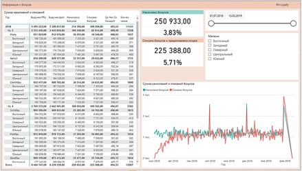 Фото компании ООО RX-Loyalty 3
