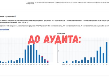 1) Текст не имеет границ, он вытянут вдоль всего экрана. Неудобно читать. 2) Гистограмма - неудачный выбор для представления данных, так как она сложна для восприятия и малоинформативна.
