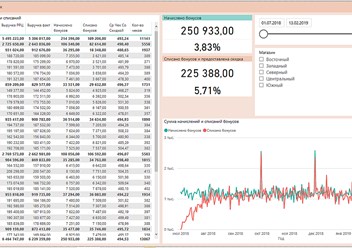 Фото компании ООО RX-Loyalty 3