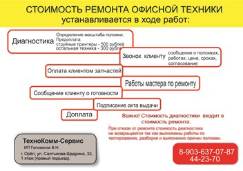 В наших интересах ремонтировать качественно и быстро. На заменяемые детали есть гарантии. 
Ждем вас в нашем офисе в Орле , ул. Салтыкова-Щедрина 32, 1 этаж, правый подъезд.