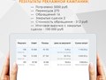 Результаты таргетированной рекламы