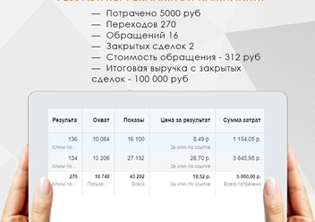 Результаты таргетированной рекламы