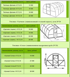 цены на теплицы