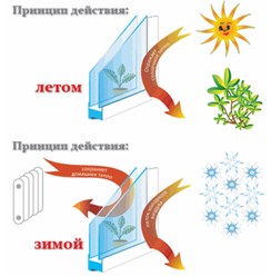 Фото компании  Утеплить окна в Минске. Беларусь. 1