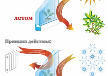 Фото компании  Утеплить окна в Минске. Беларусь. 1