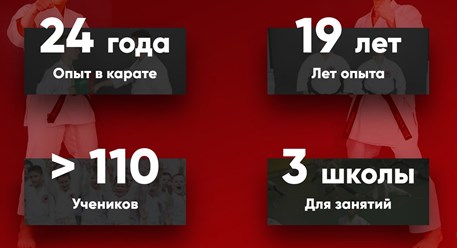 Фото компании  Лига профессионалов каратэ-до "ПРОФИ" 9