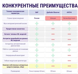 Фото компании ООО Интеллитех 8