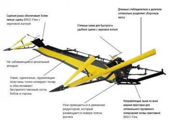 Приспособление для уборки сои (flex)