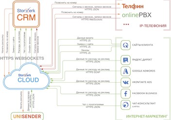 Фото компании  ЛАБОРАТОРИЯ CRM 2