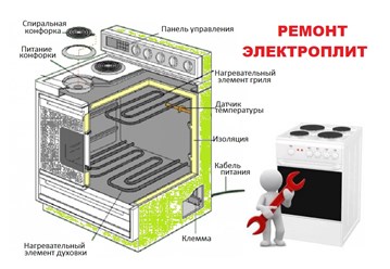 Ремонт бытовых электроплит