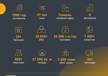 О компании РУСОЙЛ