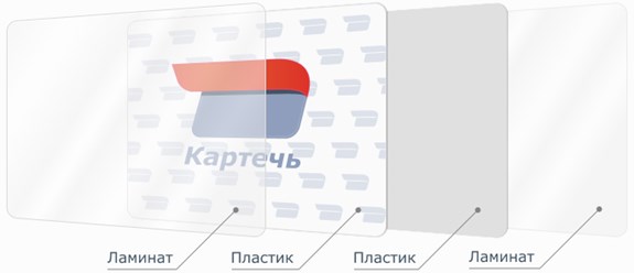 Смарт карты