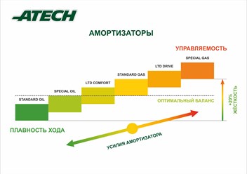 Градация линеек продукции