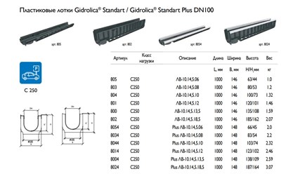 Фото компании ООО Евротрейдинг 3