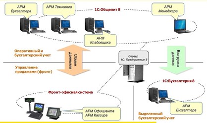 Общественное питание