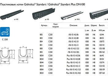 Фото компании ООО Евротрейдинг 3